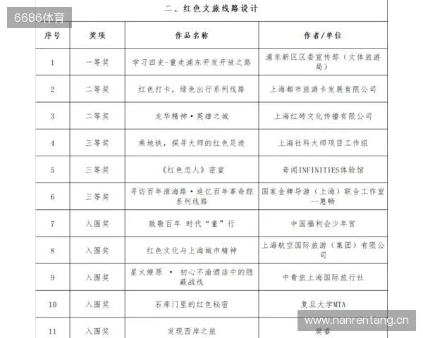 全运男足U20铜牌赛-上海vs山东首发:蒯纪闻、刘诚宇、依木兰登场 全运男足U20铜牌赛-上海vs山东首发:蒯纪闻、刘诚宇、依木兰登场