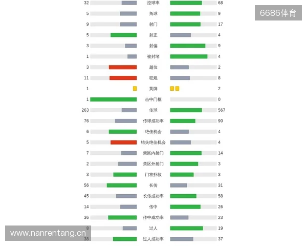 剑南春|曼城客场1-2纽卡,巴恩斯梅开二度,鲁本-迪亚斯破门 剑南春|曼城客场1-2纽卡,巴恩斯梅开二度,鲁本-迪亚斯破门